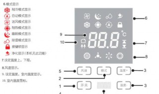 空调模式图标含义图解（中央空调模式图标含义图解）
