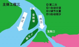 都江堰水利工程原理 都江堰水利工程原理图 动画演示