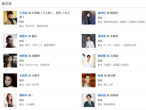 刑侦日记完整演员阵容（刑侦日记完整演员阵容表）