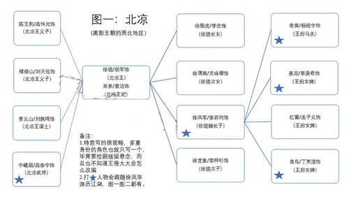 《雪中悍刀行》人物角色关系图解析（《雪中悍刀行》人物角色关系图解析大全）